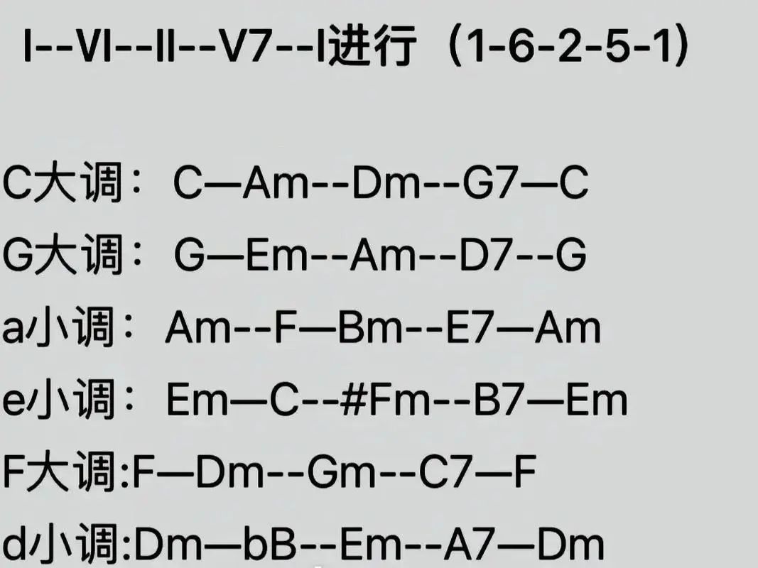 钢琴和弦入门，钢琴和弦入门需要学多久